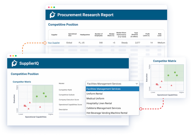 Supplier Profiles for Vendor Selection | ProcurementIQ